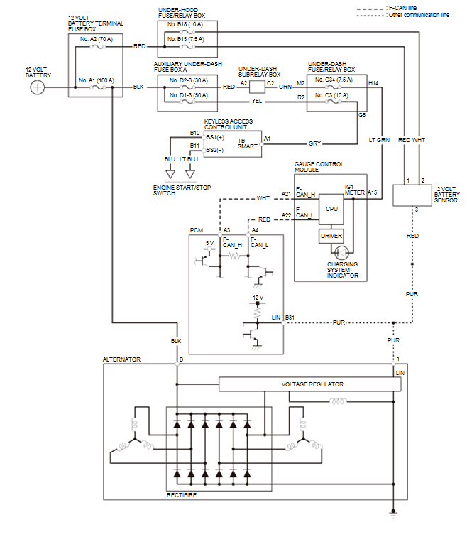 Charging System - Overhaul, Testing & Troubleshooting